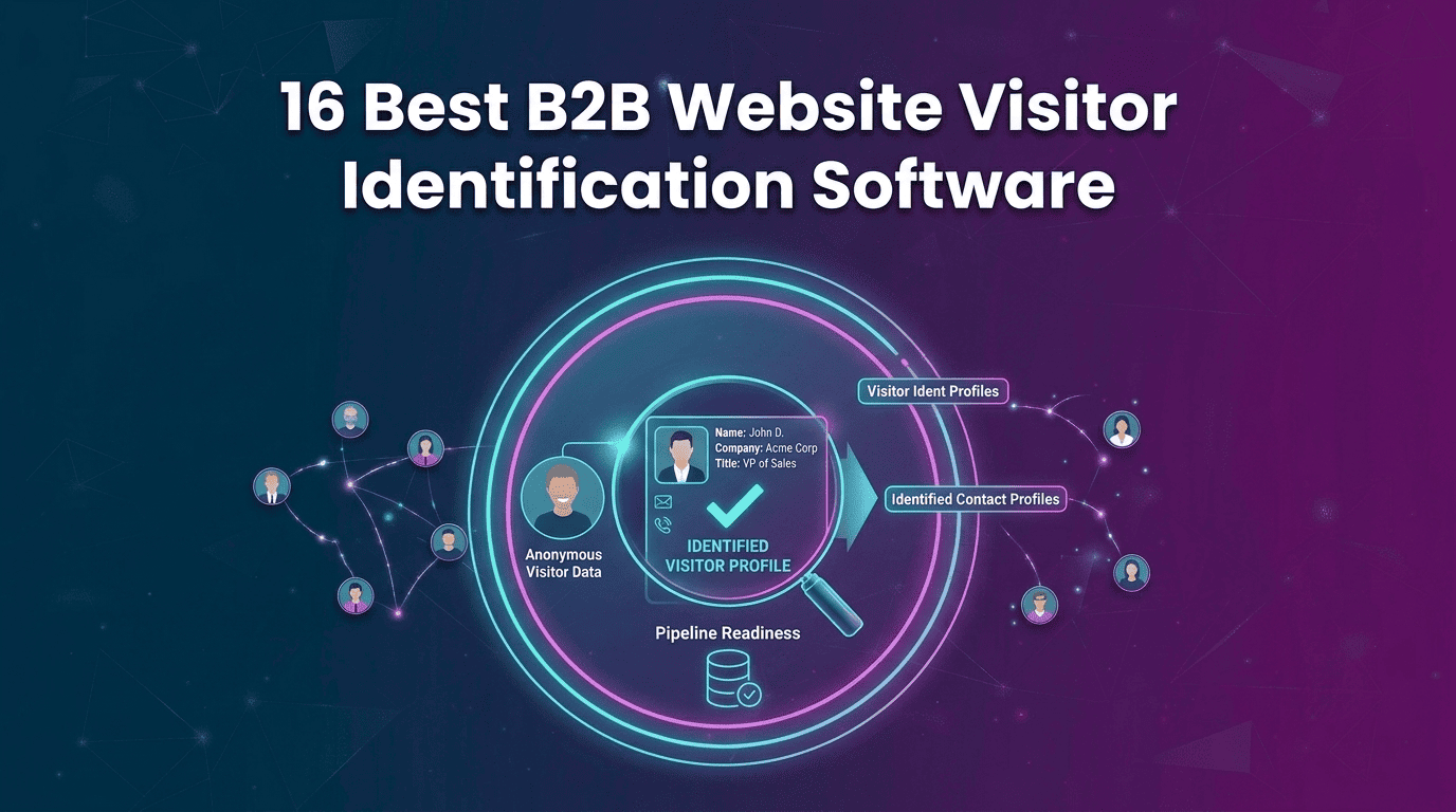 16 Best B2B Website Visitor Identification Software in 2026