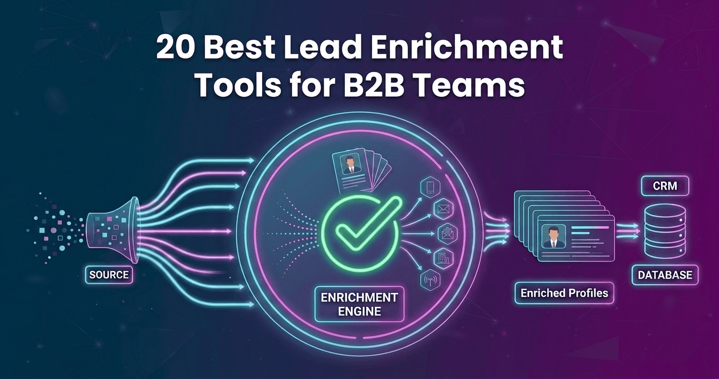 20 Best Lead Enrichment Tools for B2B Teams in 2026