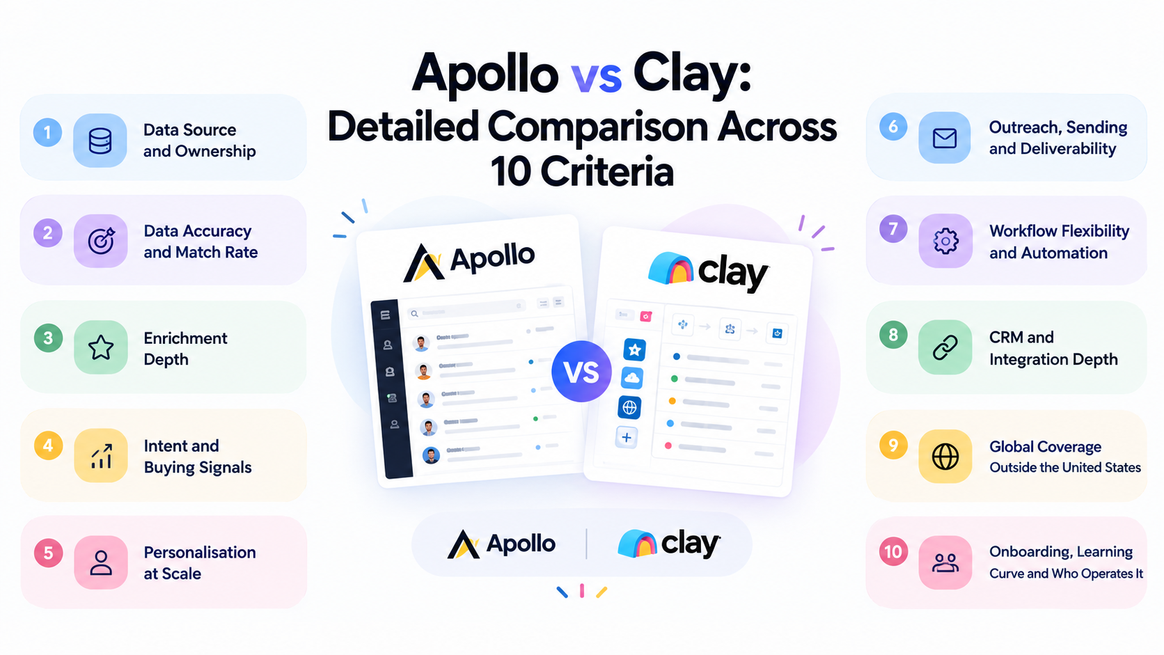 Apollo vs Clay: Detailed Comparison Across 10 Criteria